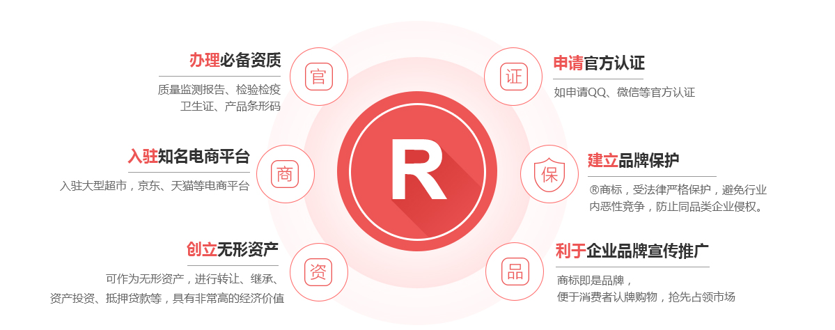 南明商标注册的作用